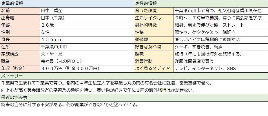 ペルソナ設定