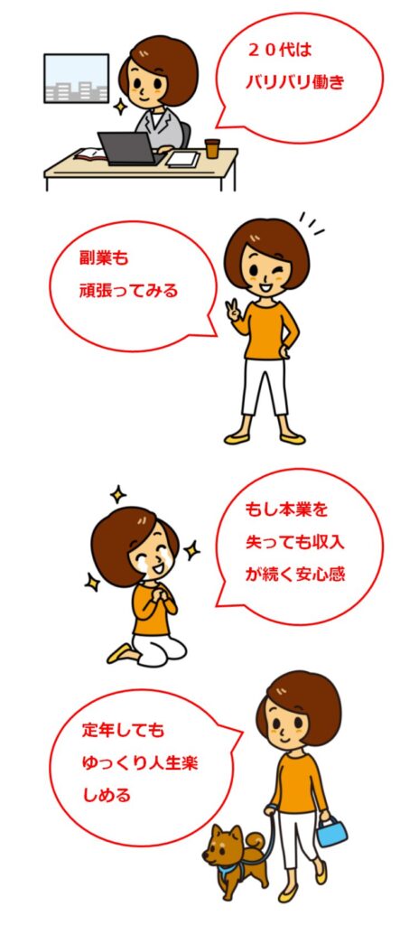 副業できる会社で働く場合