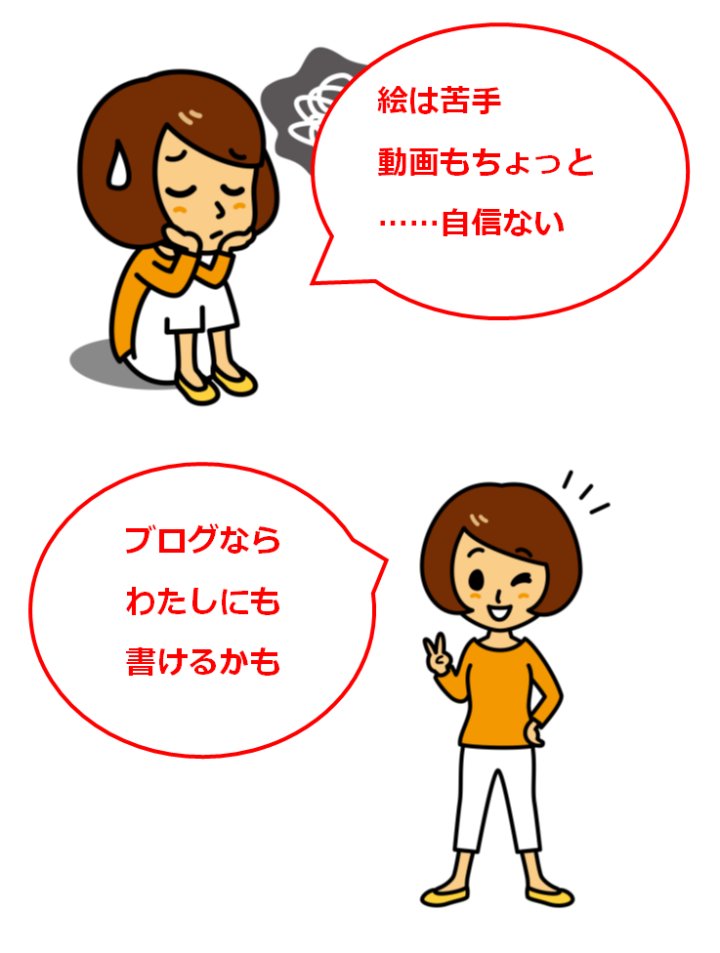 「誰でも比較的簡単に始めることができて、私でもできそう」