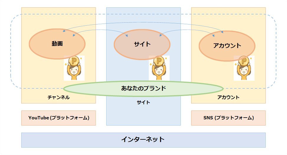 これからのアフィリエイターに求められるもの