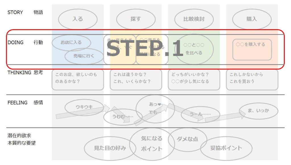 STEP.1 （DOING）行動の記録