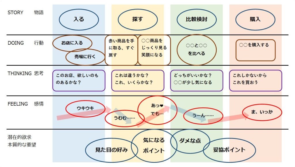 カスタマージャーニーマップ設定