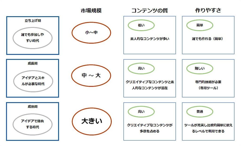  メディアの市場の立ち位置