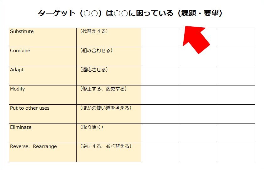 ターゲットの課題（解決したいポイント）を明確にする