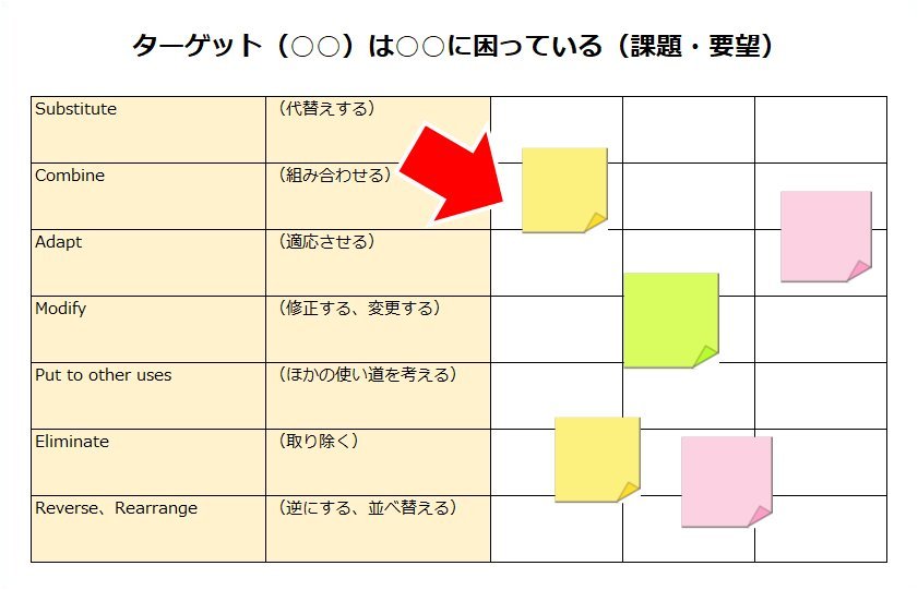 無作為にアイデアを出して表を埋めていく