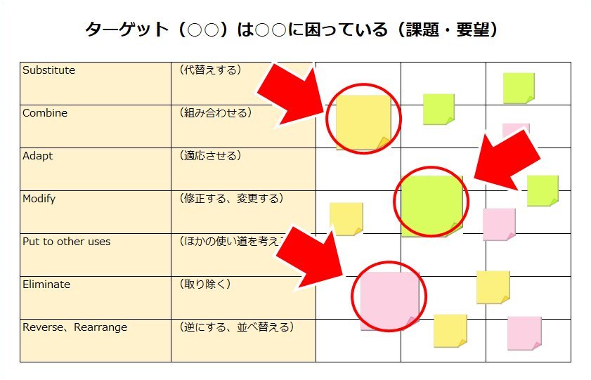 もっともよいアイデア（推したいアイデア）を３点ピックアップする