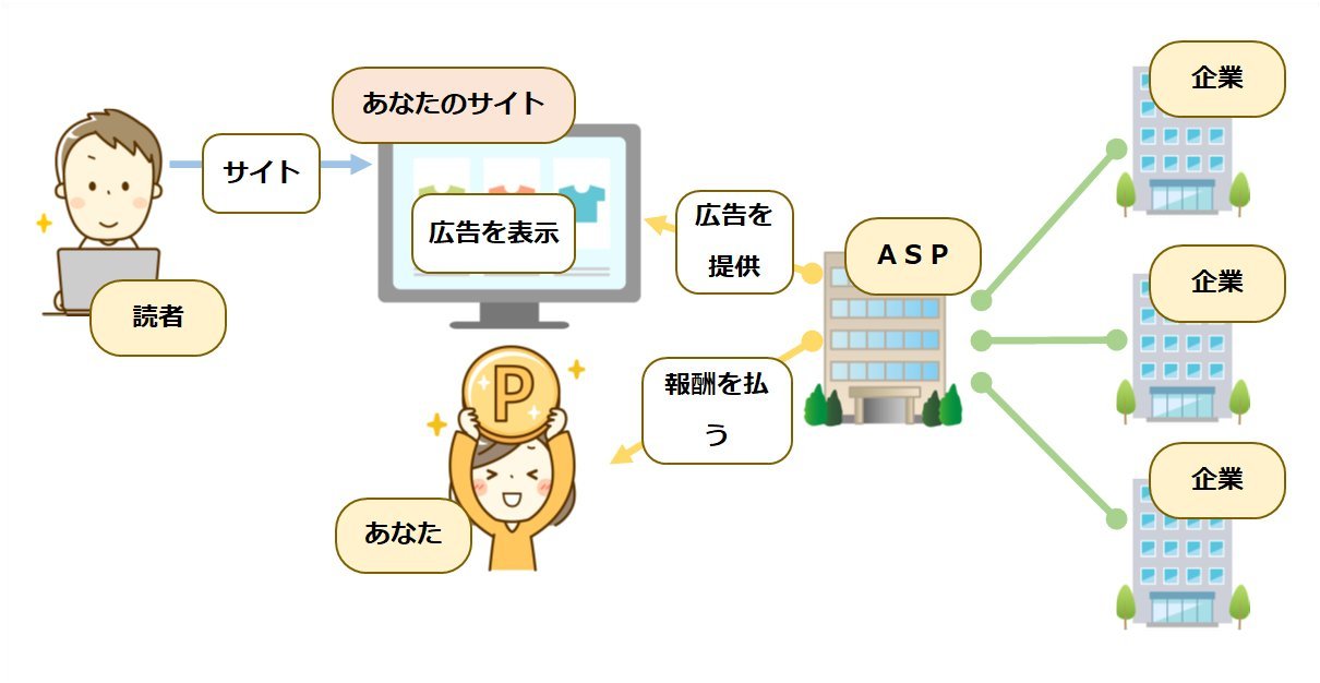 ASP の仕組み