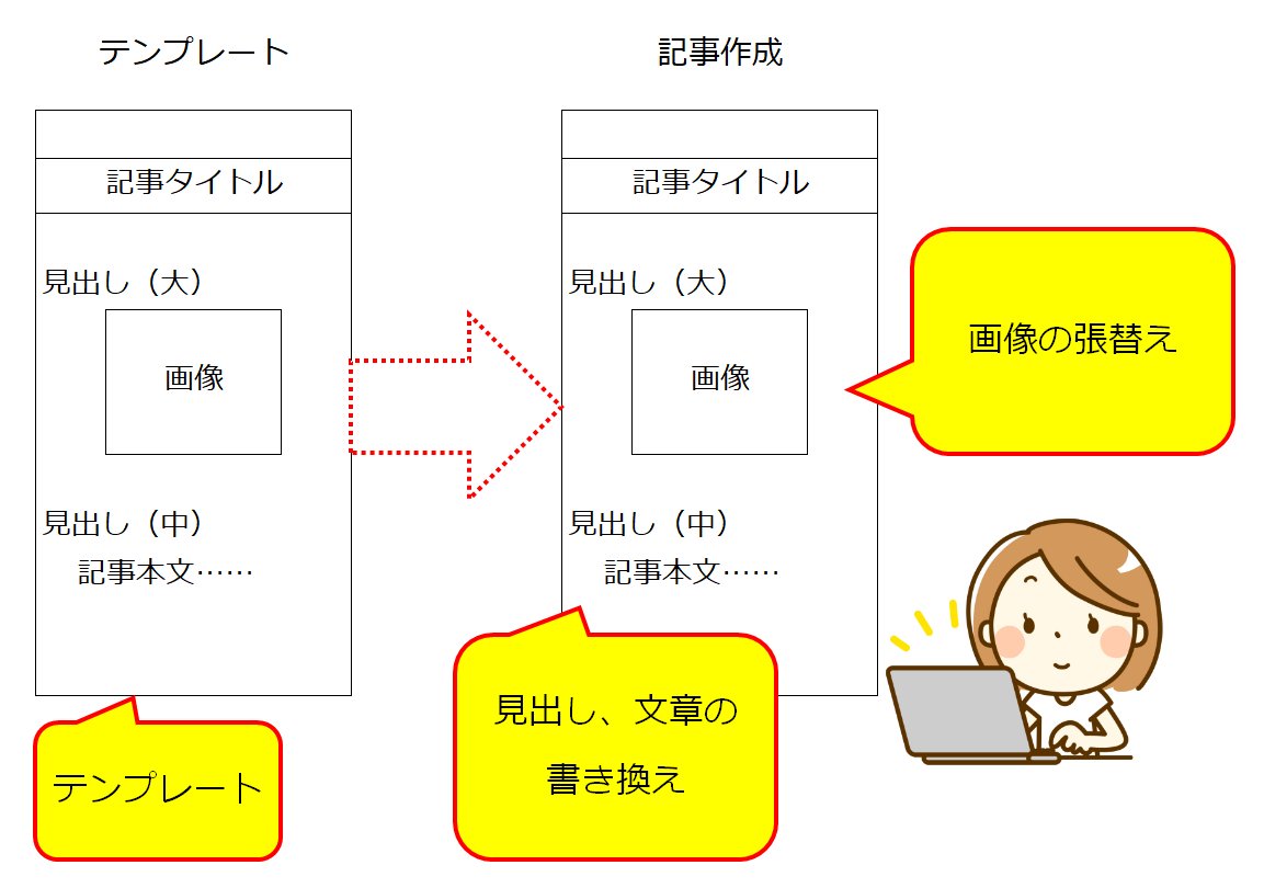 作業のテンプレ化